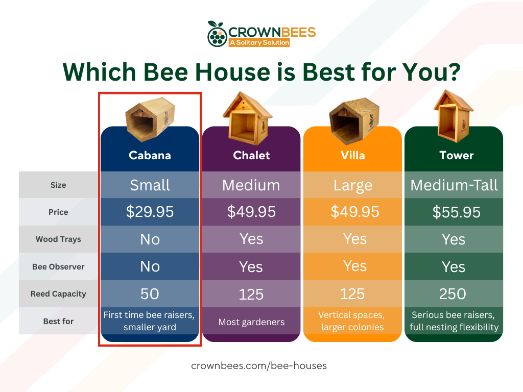 
                  
                    Cabana Bee House - Small Hex
                  
                