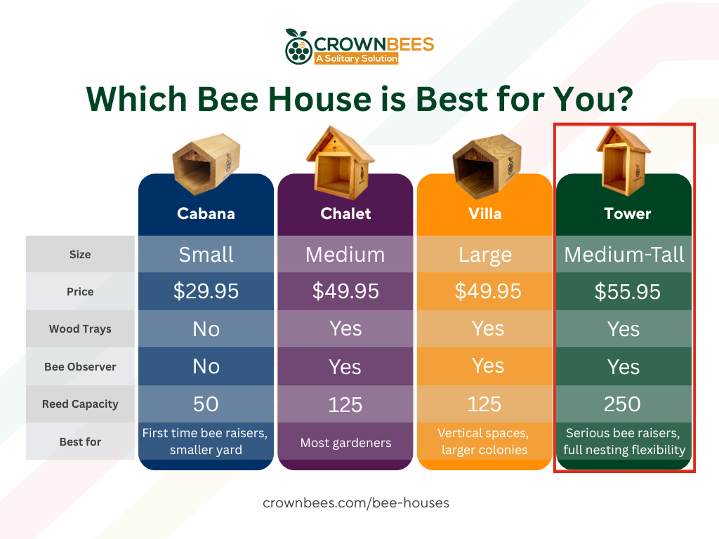 
                  
                    Tower Cedar Bee House
                  
                