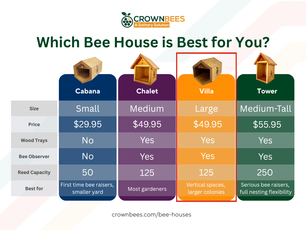 
                  
                    Villa Bee House - Large Hex
                  
                