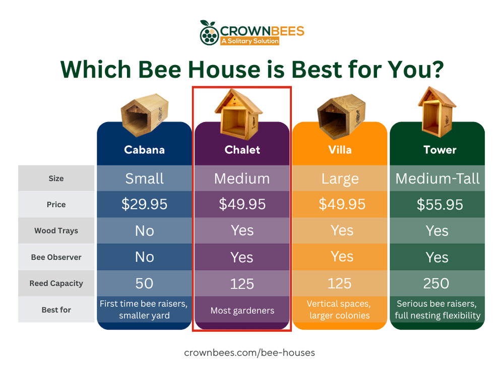 Chalet Cedar Bee House | Mason, Leafcutter & Solitary Bees | Crown