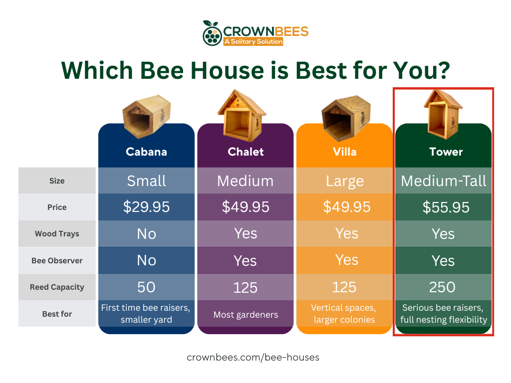 
                  
                    Tower Cedar Bee House
                  
                