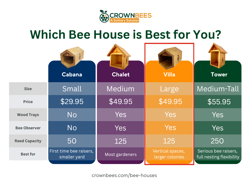 
                  
                    Villa Bee House - Large Hex
                  
                